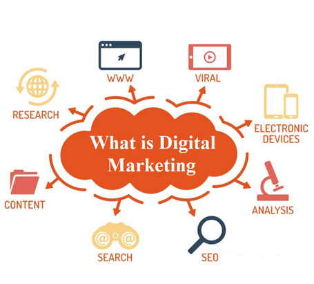 Best Digital Marketing in Chennai