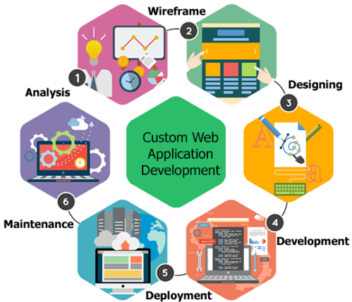 best web developer company in chennai